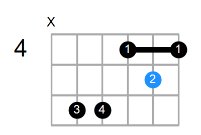 E/D# Chord